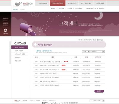 企業(yè)網(wǎng)頁模板在網(wǎng)頁開發(fā)中的關(guān)鍵作用